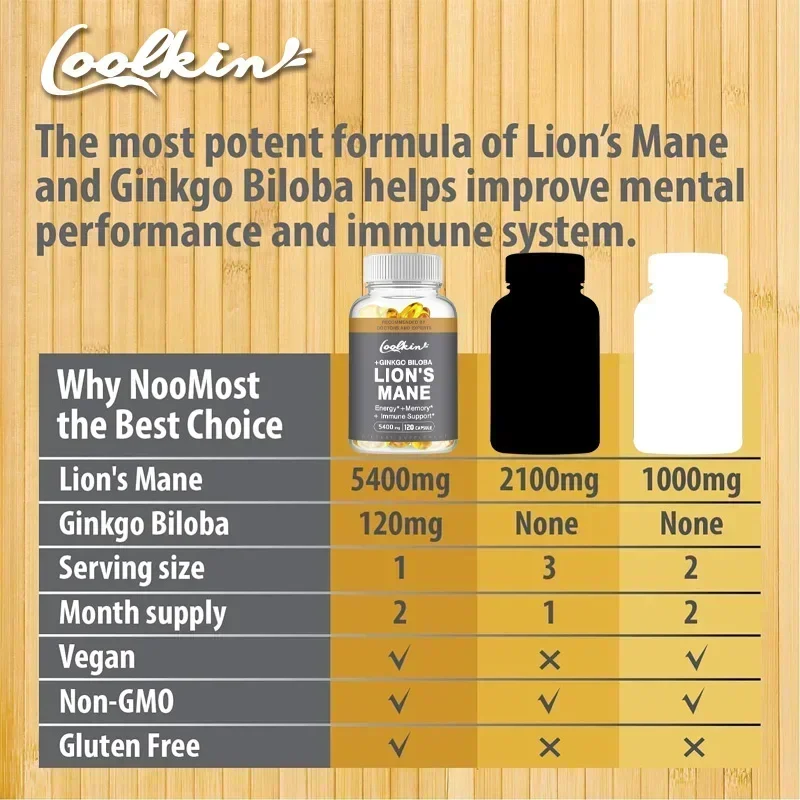Coolkin Lion's Mane Pilz-Extra – Ginkgo Biloba Extract Bewertung und Preis